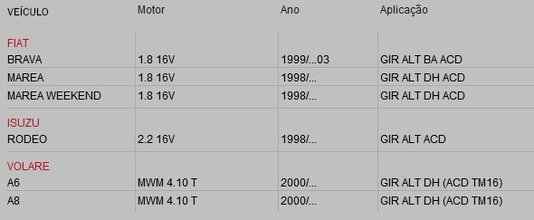 Correia Automotiva em V 6pk1855 Gates