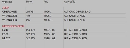 Correia Automotiva em V 6pk2315 Jeep Wrangler Gates