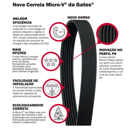 Correia Automotiva 7PK1515 Gates