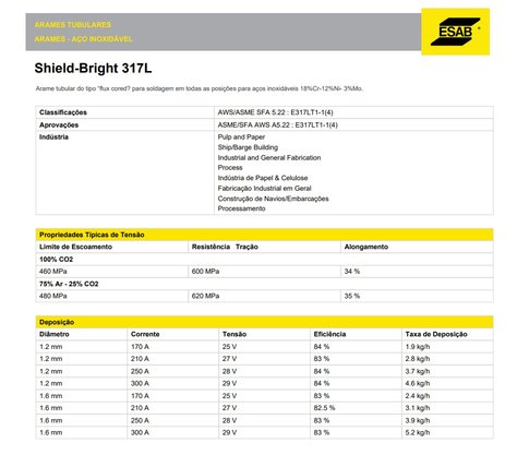 Arame Solda MIG Shield-Bright 317L 1.2mm 15kg Esab