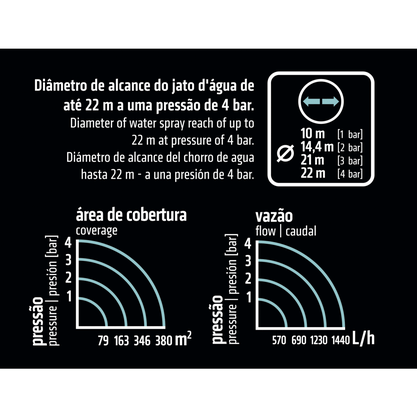 Aspersor Oscilante para Engate Rápido Tramontina