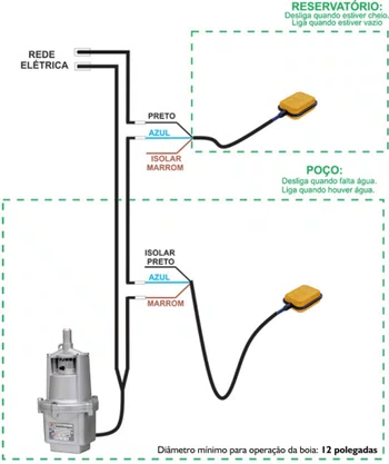 Boia de Nível Sensor Power 15A 1,5m 250V Anauger