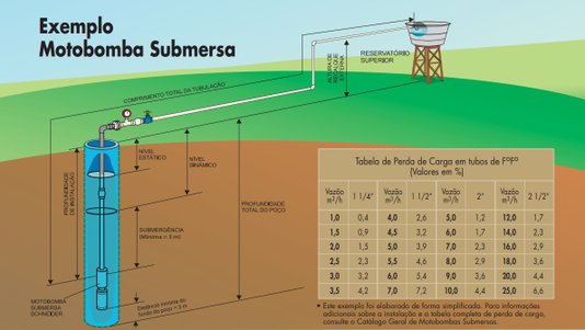 Motobomba Submersa SUB25-15NY4E8 1,5CV 230V Schneider