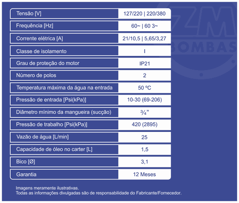 Bomba ZM 25 Litros Completa Mono Motor WEG 220V