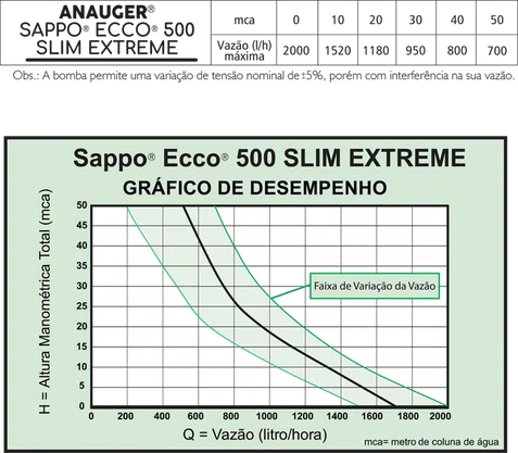 Bomba sappo ecco 500 slim extreme 220v Anauger