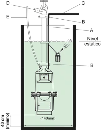 Bomba sappo ecco 500 slim extreme 220v Anauger