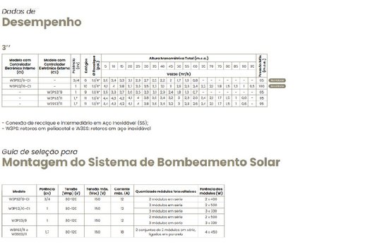 Bomba Submersa Solar W3PS2/10 1cv Claw