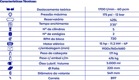 Compressor de ar 60pcm 425L 15hp Trif IP21 I Chiaperini