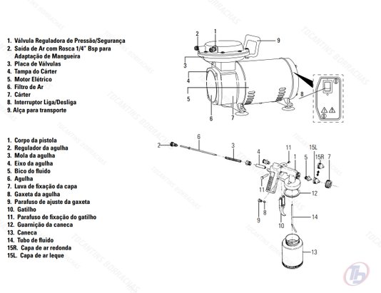Compressor De Ar 2,3 Pés 1/3hp Jet Fácil - Schulz