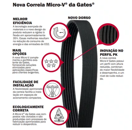 Correia Automotiva 6PK1980 Gates Micro-V®