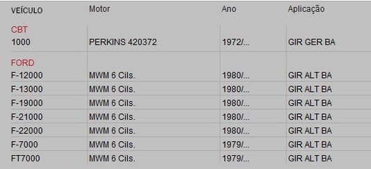 Correia Automotiva em V 13x1355 Opala Gates