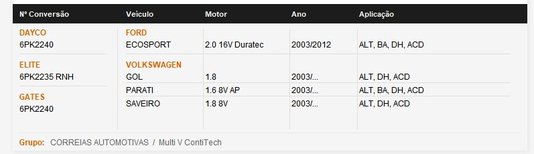 Correia Automotiva Multi V 6pk 2234 Continental