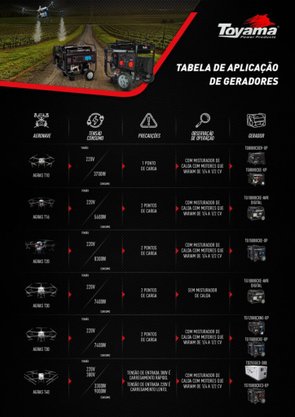 Gerador a Gasolina Para Drone T40 TG15000CXE3-XP Toyama