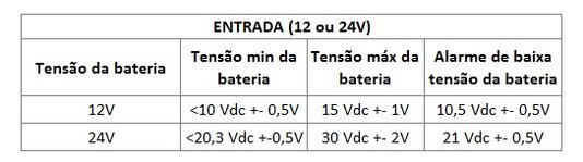 Inversor de tensão 12v/220v 1500w/3000w Flach
