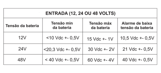 Inversor de Tensão 24V/220V 3000W/6000W Flach