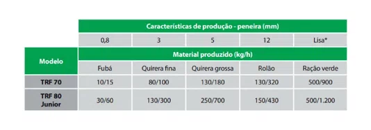 Triturador Forrageiro de 1,5Cv TRF 70 220V Trapp