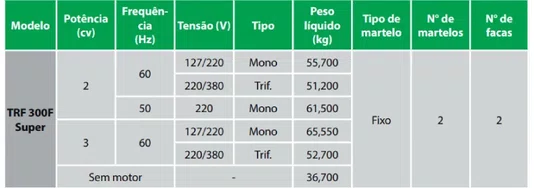 Triturador Forrageiro TRF 300F Super 3CV 220V – Trapp