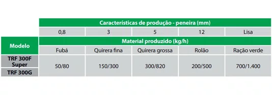 Triturador Forrageiro TRF 300F Super 3CV 220V – Trapp