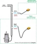 Boia de Nível Sensor Power 15A 1,5m 250V Anauger