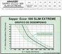 Bomba sappo ecco 500 slim extreme 220v Anauger