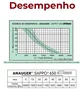 Bomba Submersa P/Poço Sappo 650 Extreme 220V Anauger